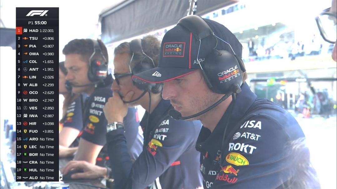 爱游戏tv-哈斯车队鏖战红牛车队，维斯塔潘状态火热